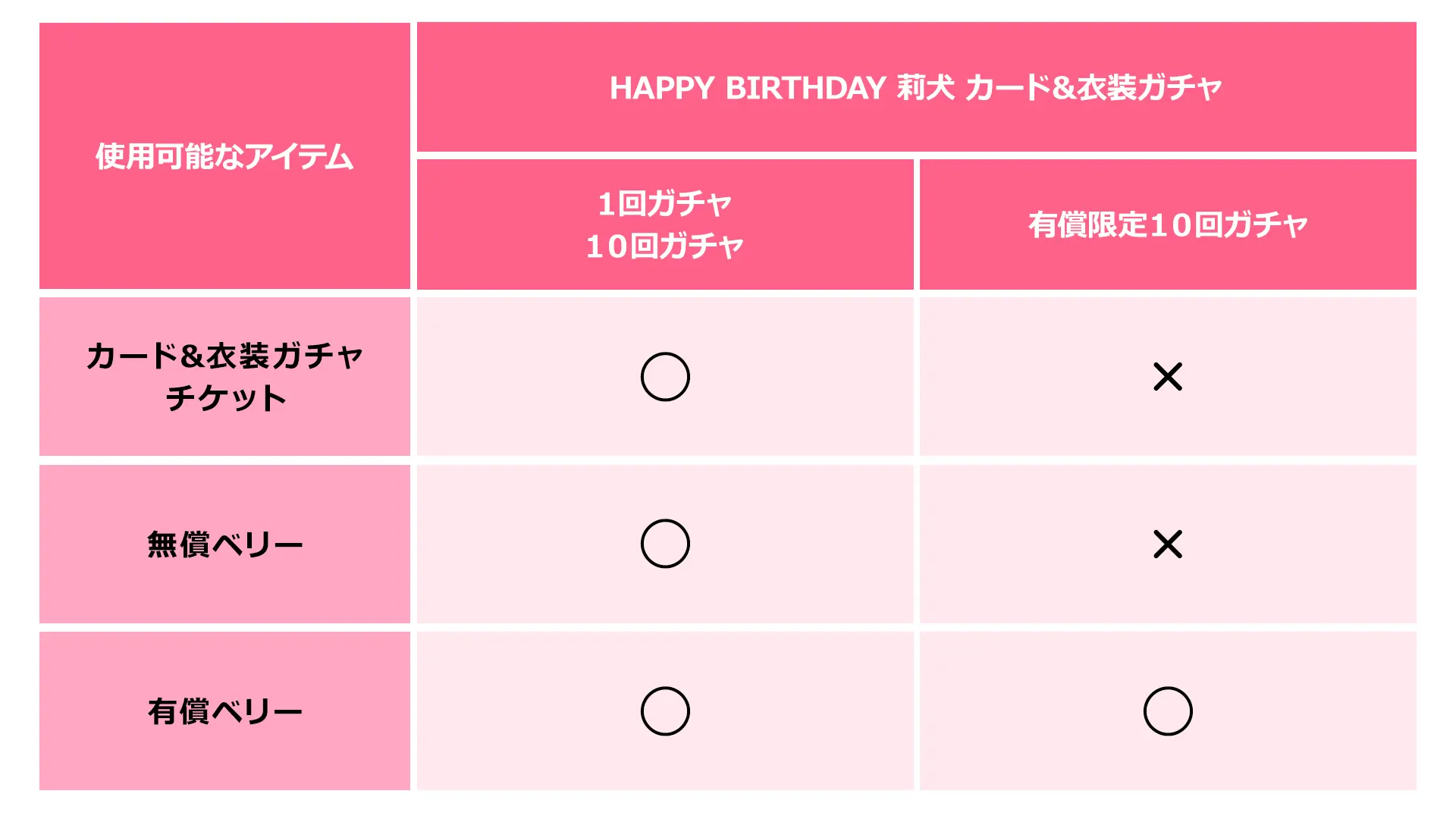 誕生日 2024-2025｜イベント概要