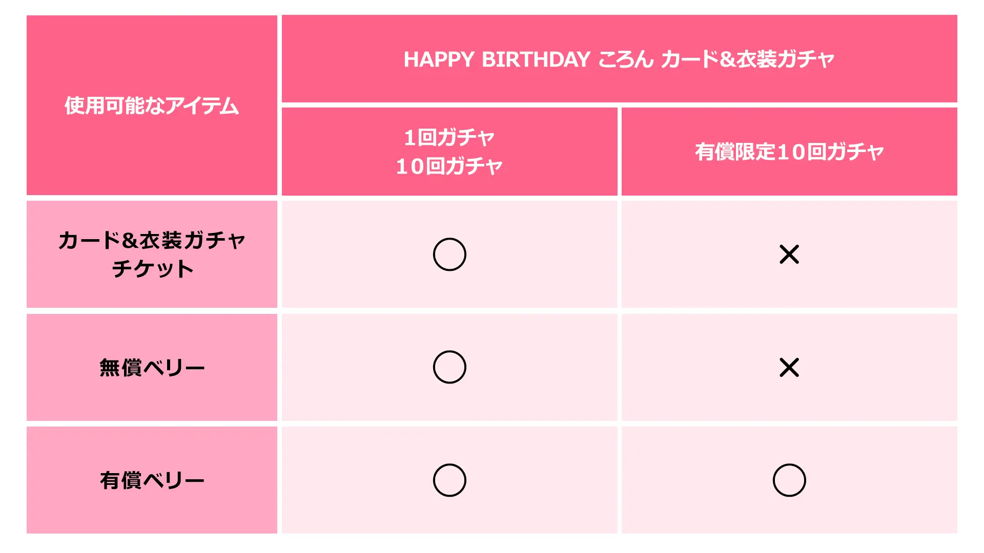 誕生日 2024-2025｜イベント概要